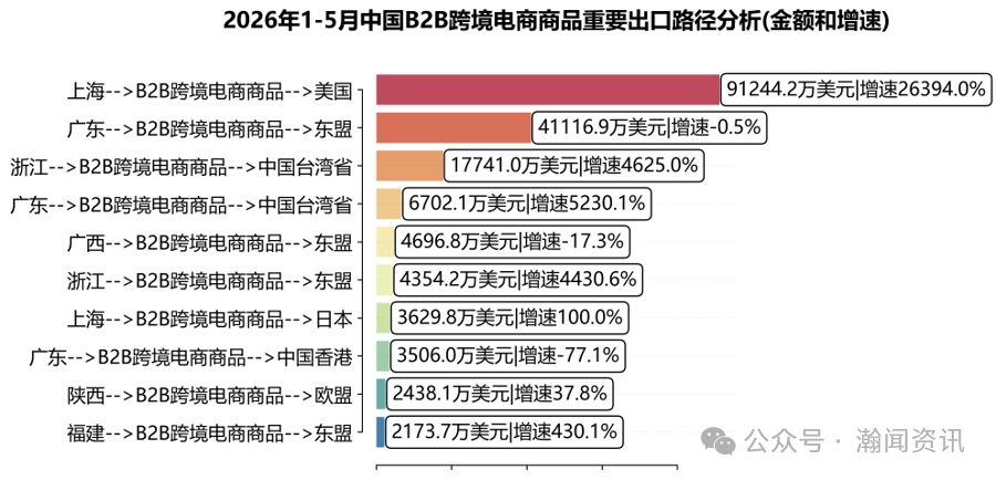 中国跨境电商进出口简报(2026年6月更新)