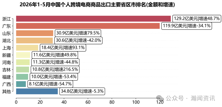 中国跨境电商进出口简报(2026年6月更新)
