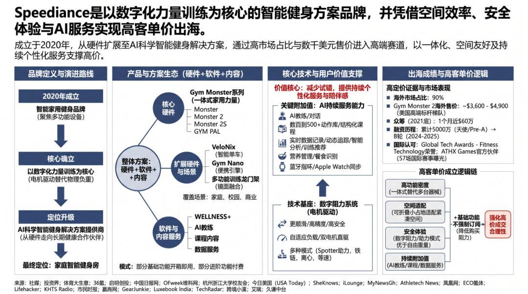 深圳品牌在亚马逊卖出了一套家庭健身房