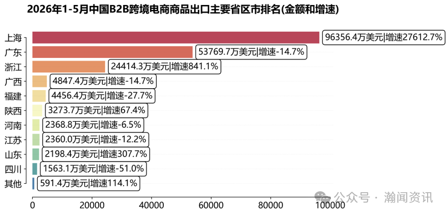 中国跨境电商进出口简报(2026年6月更新)