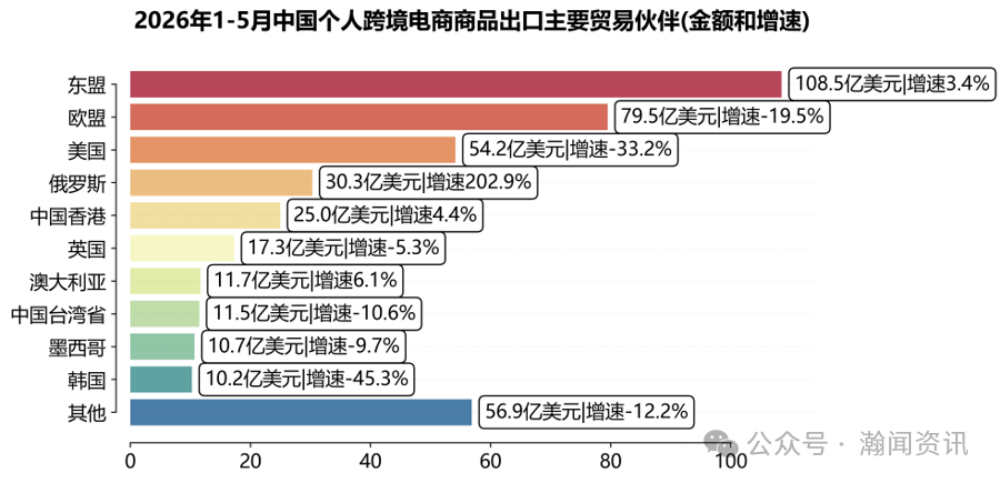 中国跨境电商进出口简报(2026年6月更新)