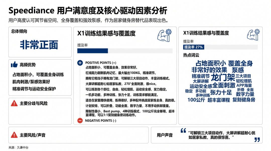 深圳品牌在亚马逊卖出了一套家庭健身房