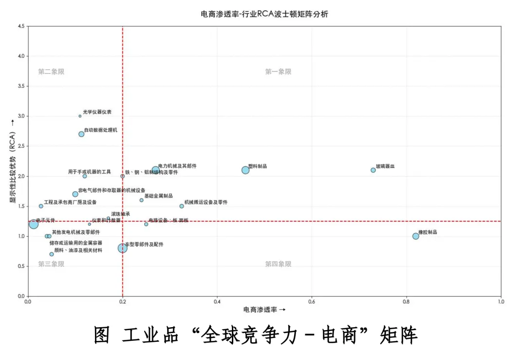 万亿工业品出海变局：数字化、品牌化、合规化三重跃迁