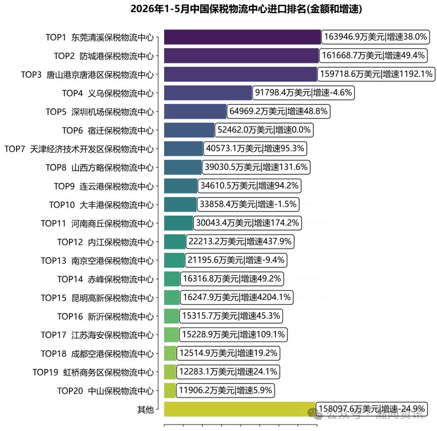 中国跨境电商进出口简报(2026年6月更新)
