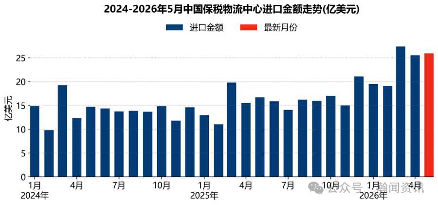 中国跨境电商进出口简报(2026年6月更新)