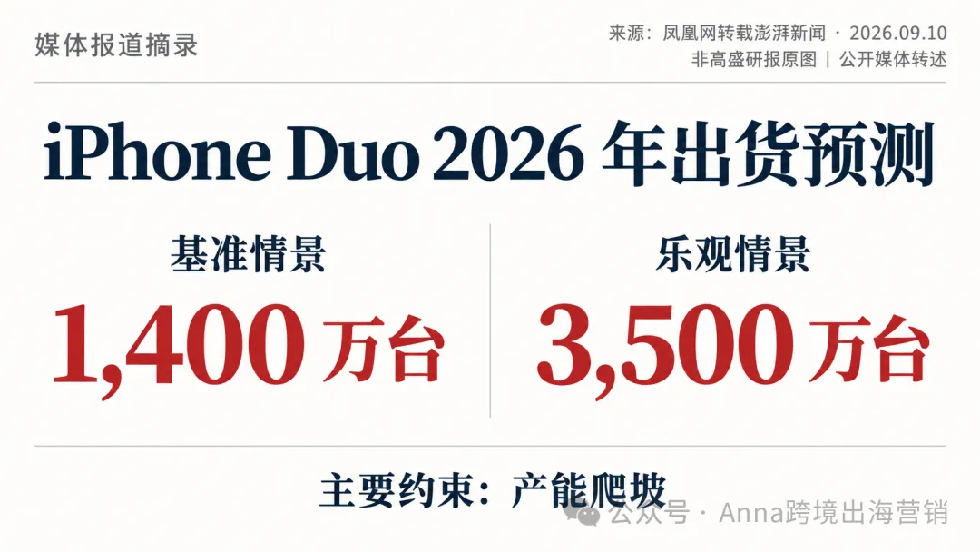 图片 亚马逊卖家怎么抢 iPhone 18配件机会?iPhone18配件还能做吗?