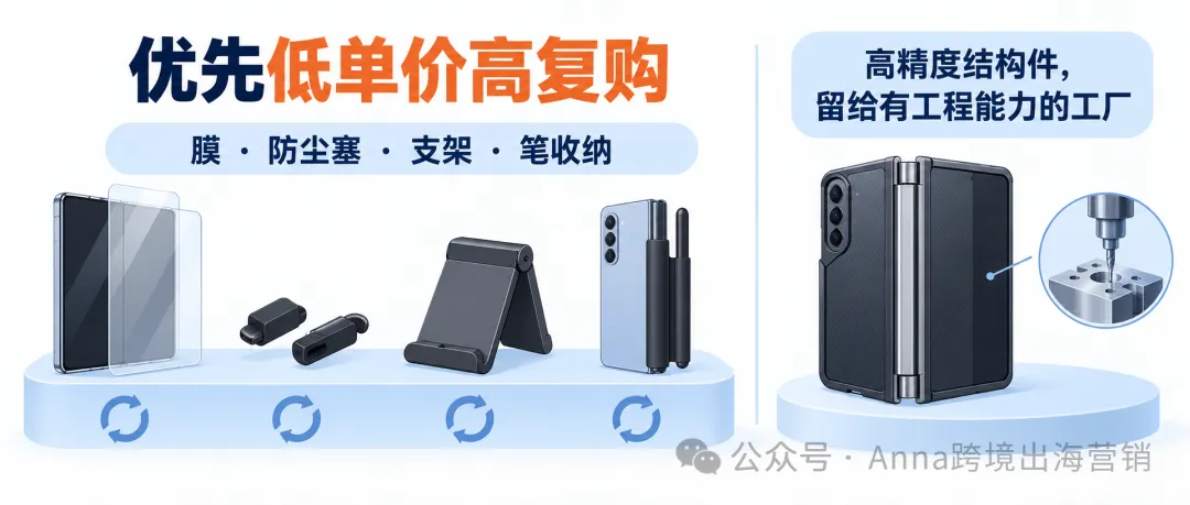 图片 亚马逊卖家怎么抢 iPhone 18配件机会?iPhone18配件还能做吗?