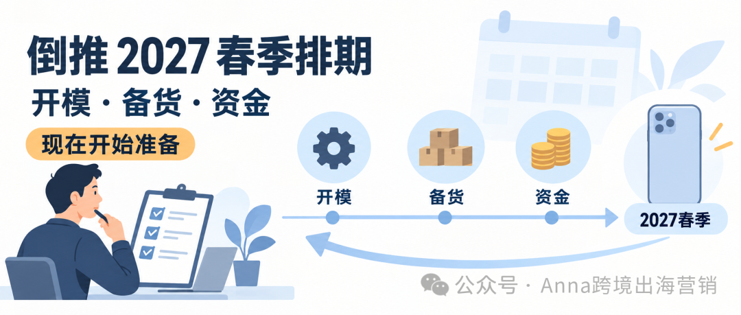 图片 亚马逊卖家怎么抢 iPhone 18配件机会?iPhone18配件还能做吗?