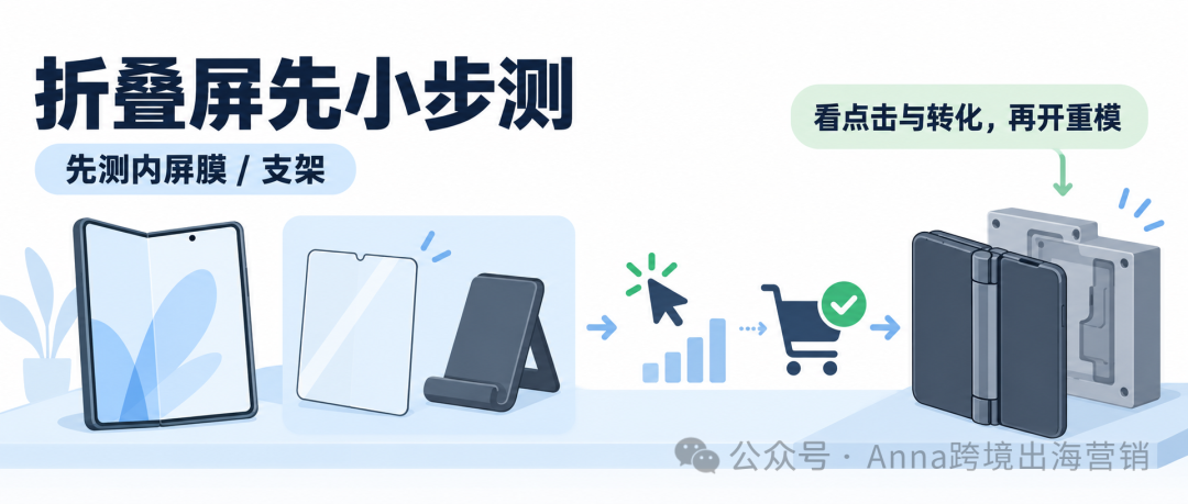 图片 亚马逊卖家怎么抢 iPhone 18配件机会?iPhone18配件还能做吗?