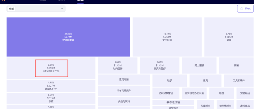 TikTok 3C类目怎么做？一条充电线，如何卖出400000单？