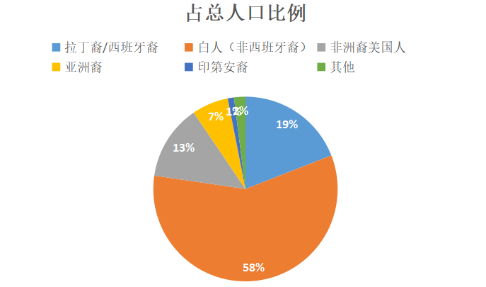 拉丁裔人口激增，外贸企业如何抓住2025年美国市场商机？（附超全开发美国拉丁裔客户攻略）