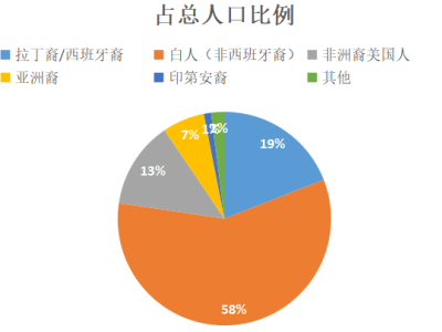 拉丁裔人口激增，外贸企业如何抓住2025年美国市场商机？（附超全开发美国拉丁裔客户攻略）