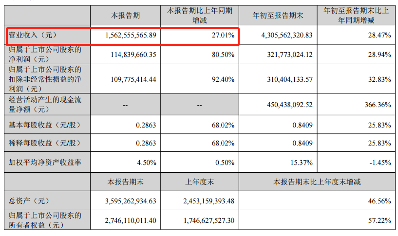 营收超43亿,背靠苹果、华为拿下IPO | 品牌出海