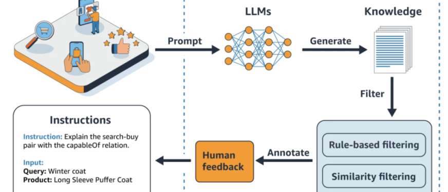 亚马逊COSMO最新进化方向&未来爆款SOP该如何重新定义