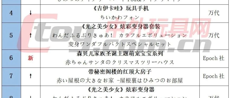 日本热卖女孩玩具TOP10(2024.10)