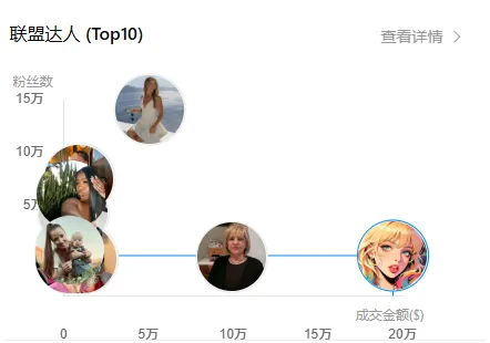 真空压缩袋成TikTok美区爆品?年入超519万美金,深圳品牌做到了!
