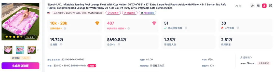 单品月销260万!中国小玩意正疯狂收割美国人钱包