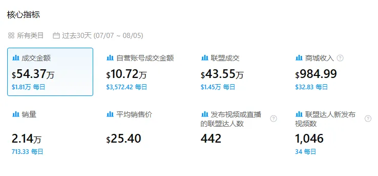图片 真空压缩袋成TikTok美区爆品?年入超519万美金,深圳品牌做到了!