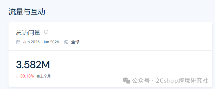 图片 独立站年销过亿美金,这个品牌凭什么把地毯做成了爆品?