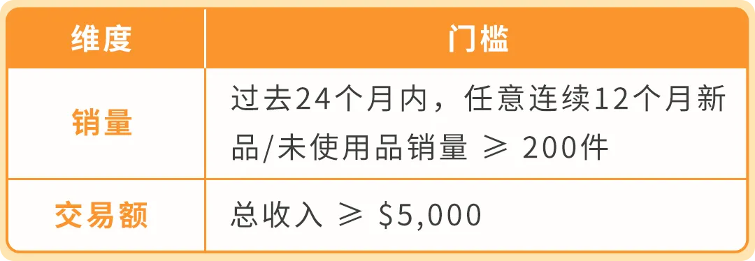 图片 美国消费者法案Inform Act 2026年度认证来了!10天内没做完可能被停店