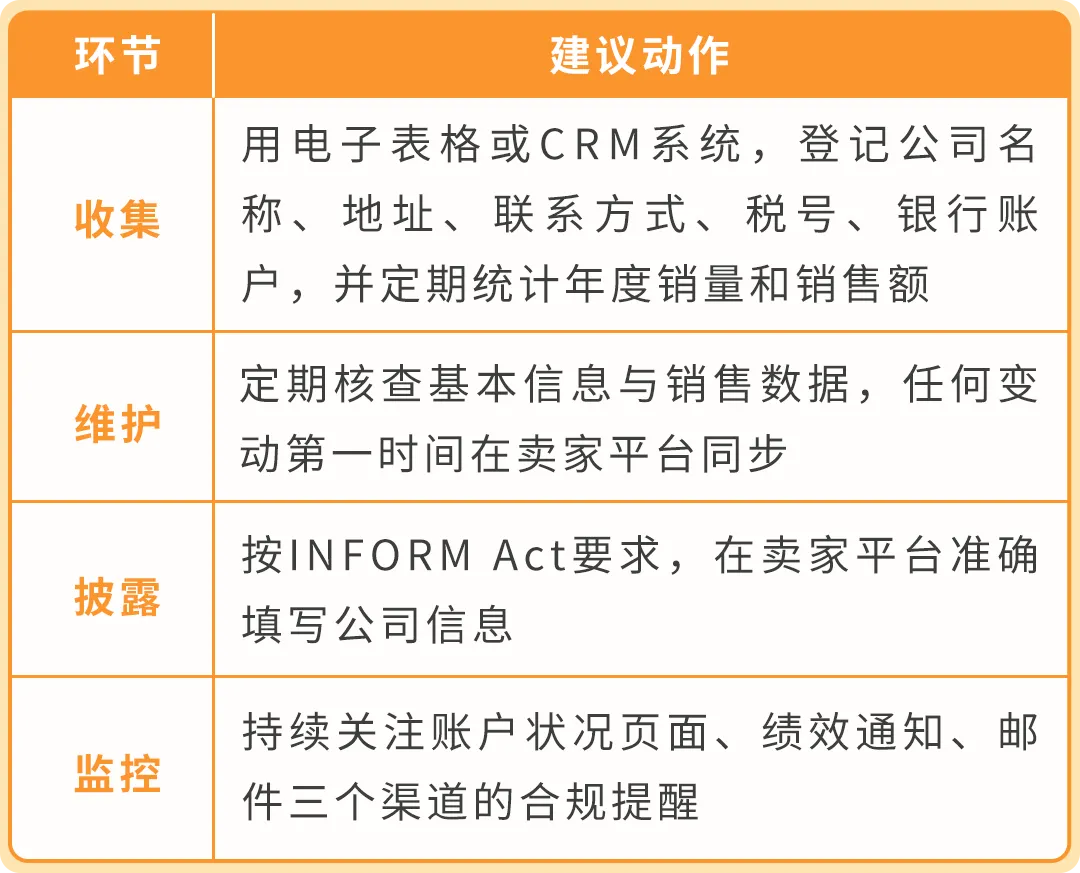 美国消费者法案Inform Act 2026年度认证来了!10天内没做完可能被停店