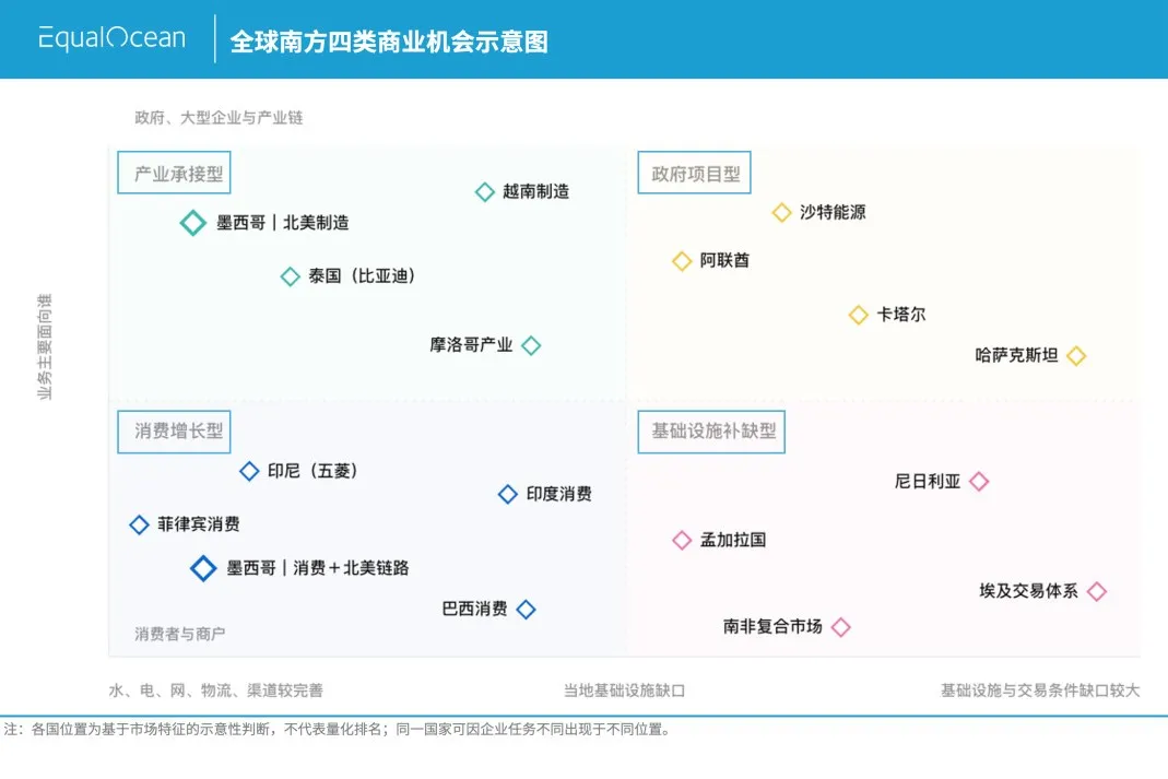 图片 比亚迪去泰国,五菱去印尼:中国企业的出海第一站为什么不能抄作业?