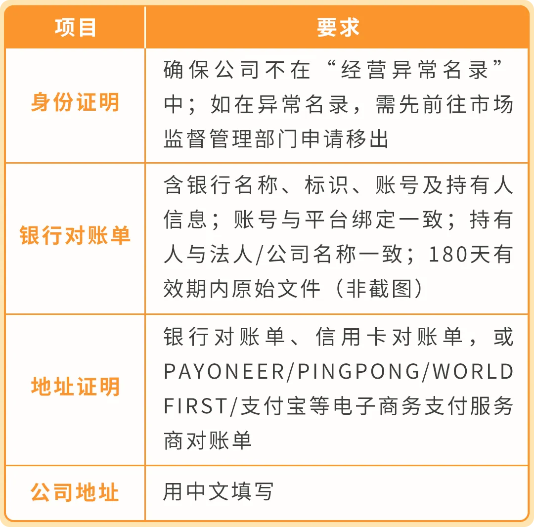 图片 美国消费者法案Inform Act 2026年度认证来了!10天内没做完可能被停店