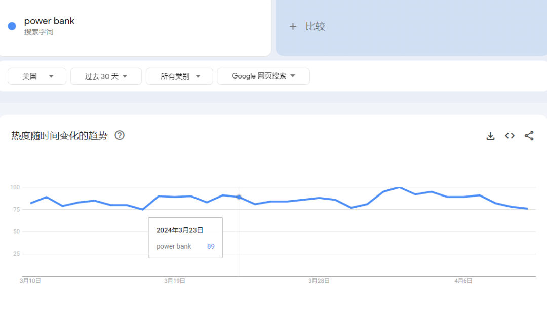 TikTok美国站“充电宝”日均1500单，数码产品市场广阔 | 嘀嗒狗