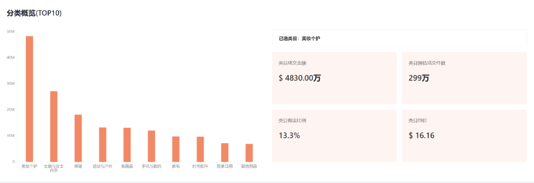 TikTok美妆潮流引爆亚马逊,美妆个护畅销产品盘点
