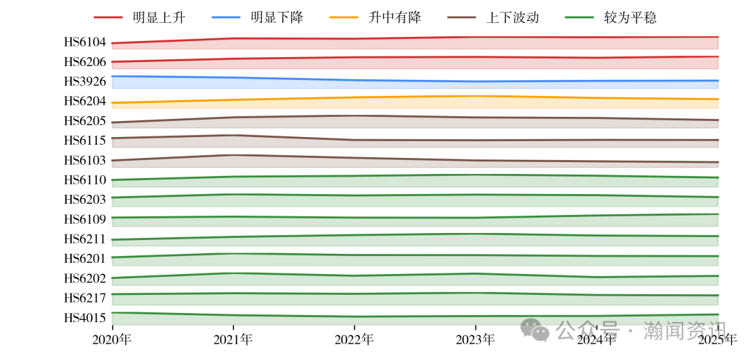 2025年中国服装对外贸易深度报告