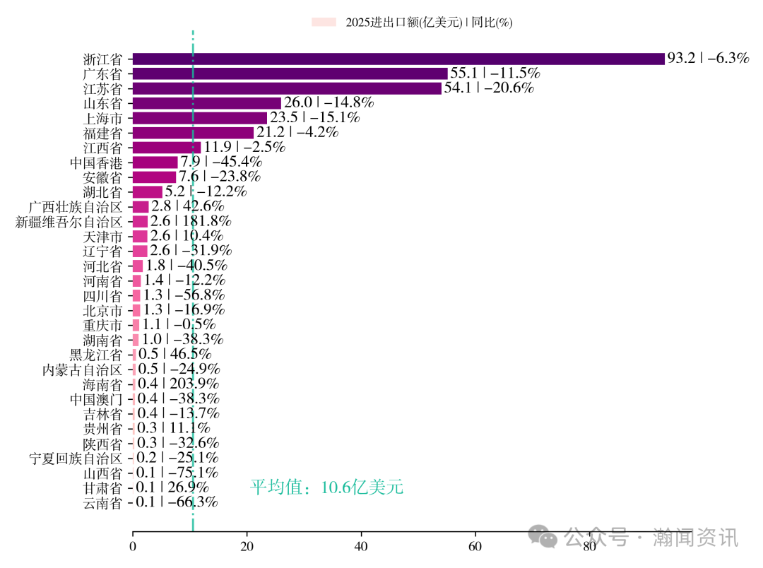 2025年中国服装对外贸易深度报告