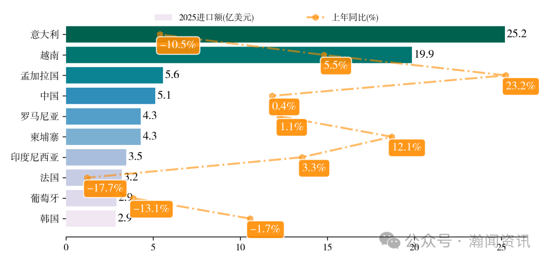 2025年中国服装对外贸易深度报告