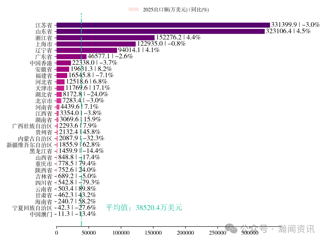 2025年中国服装对外贸易深度报告