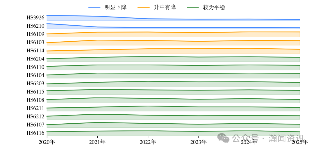 2025年中国服装对外贸易深度报告