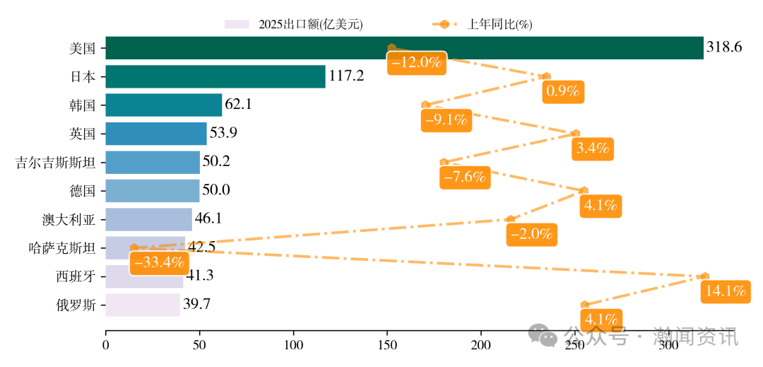 2025年中国服装对外贸易深度报告