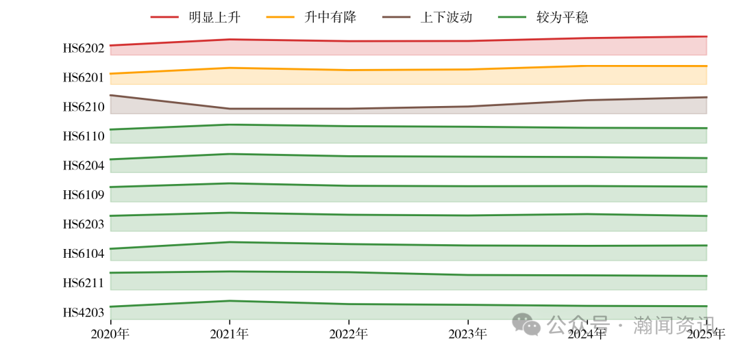 2025年中国服装对外贸易深度报告