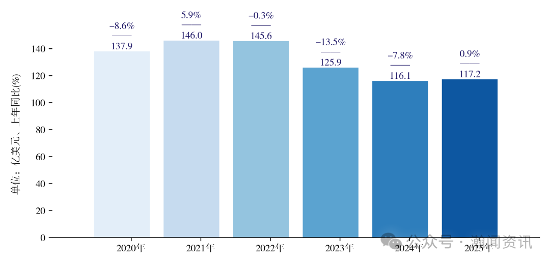 2025年中国服装对外贸易深度报告
