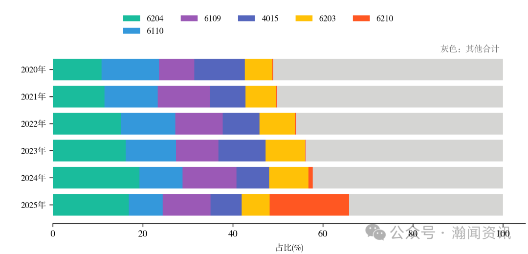 2025年中国服装对外贸易深度报告