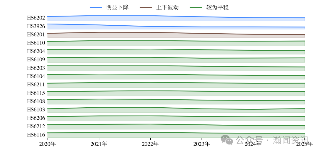 2025年中国服装对外贸易深度报告