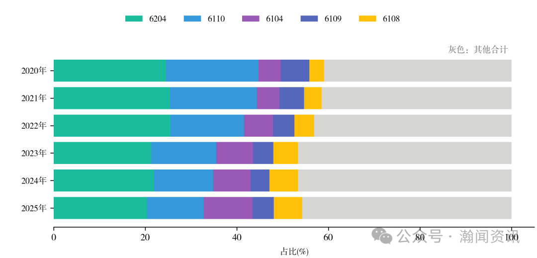 2025年中国服装对外贸易深度报告