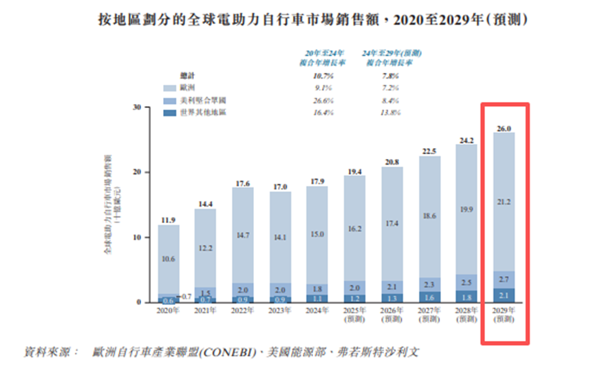 图片 被腾讯、阿里看中的85后大卖,要IPO敲钟了