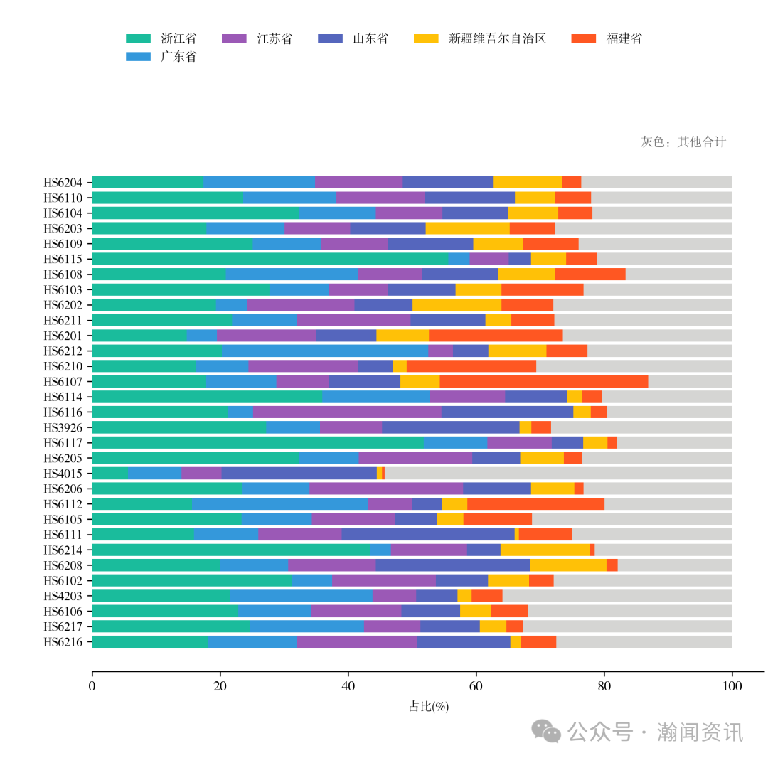 2025年中国服装对外贸易深度报告
