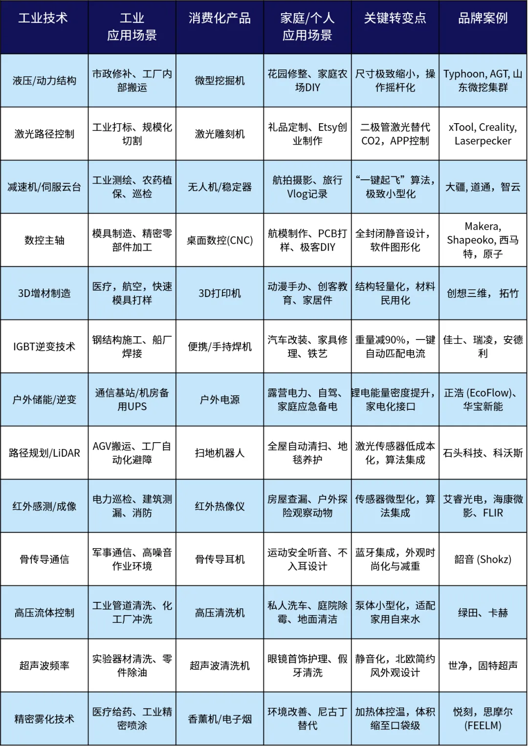 超硬核！2026 eBay工业品战略品类发布