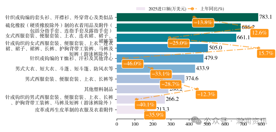 2025年中国服装对外贸易深度报告