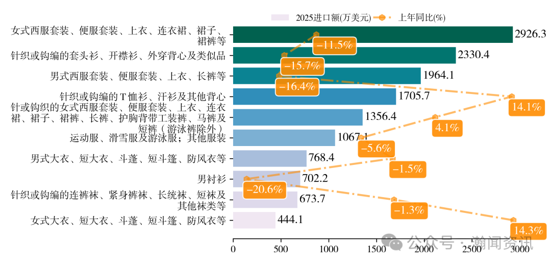 2025年中国服装对外贸易深度报告