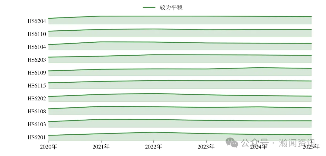 2025年中国服装对外贸易深度报告