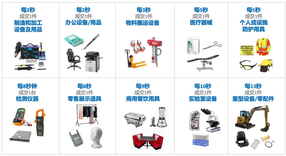 超硬核！2026 eBay工业品战略品类发布