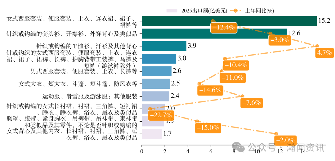 2025年中国服装对外贸易深度报告