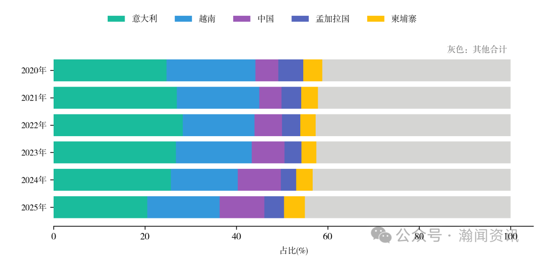 2025年中国服装对外贸易深度报告