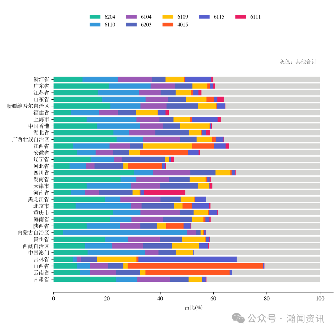2025年中国服装对外贸易深度报告